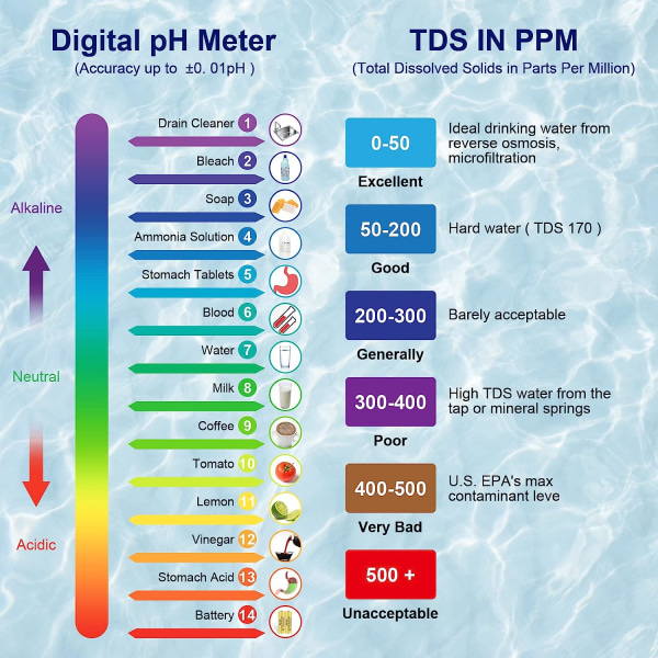 5 i 1 elektronisk PH-mätare, PH-mätare med bakgrundsbelyst LCD-display,