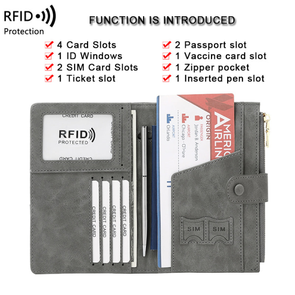 Pass- og kortholder for kvinner RFID-blokkering kortholder slank reiseveske lommebok med vaksinekortet spor - Blå