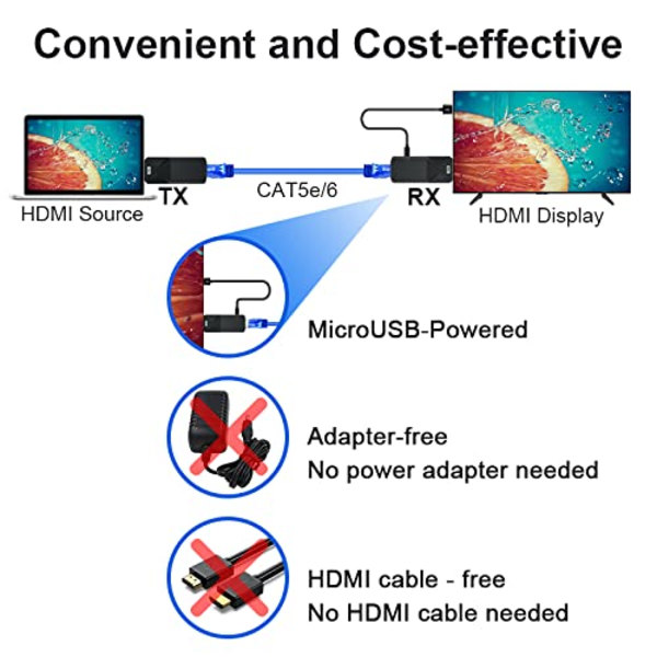 50M 1080P HDMI-forlenger