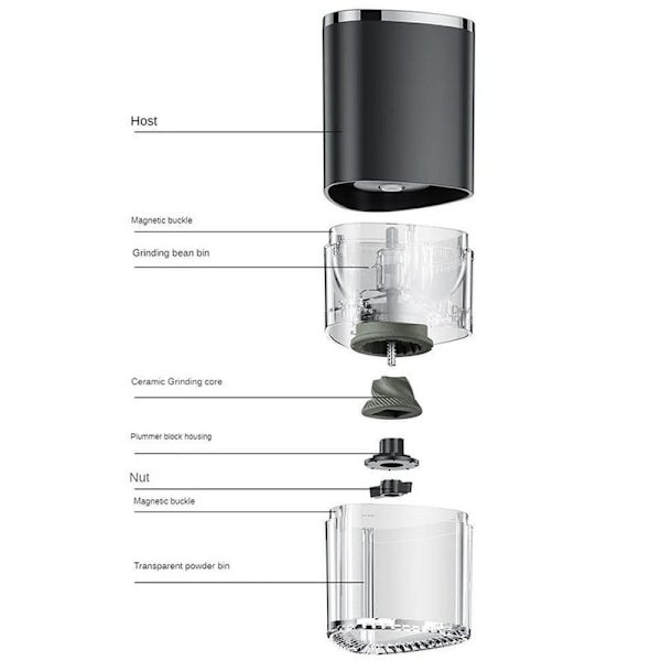 Bærbar elektrisk kaffekvern black
