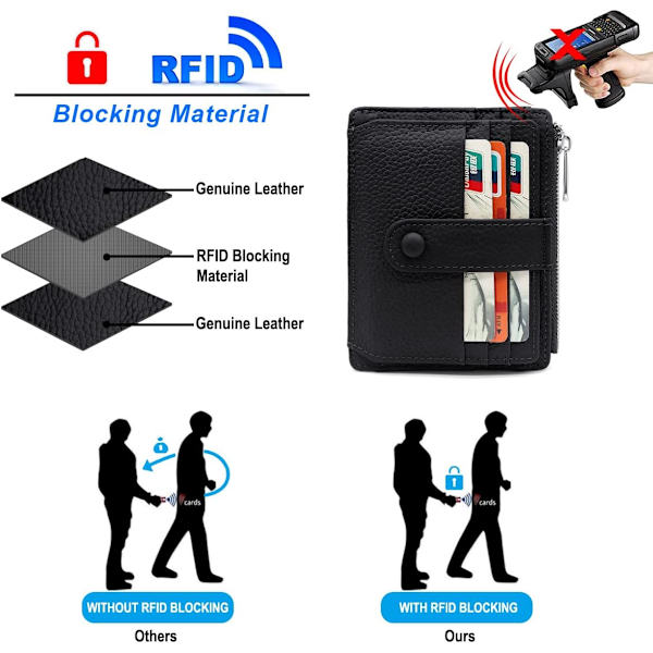 Aito nahkainen luottokorttikotelo miehille ja naisille RFID-estolla