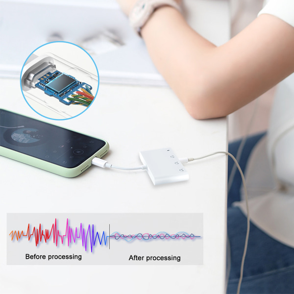Hörlursadapter för iPhone, Belysning till 3,5 mm Jack Dongle Adapt