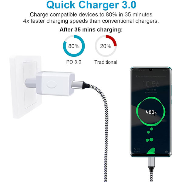 2 st USB-C-snabbladdare  för iphone11/12/13