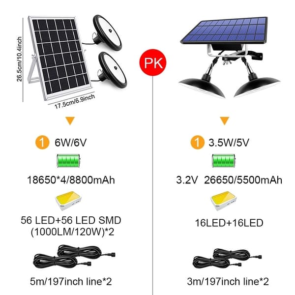 Utomhusljus Solpanel 112 LED 8800 mAh