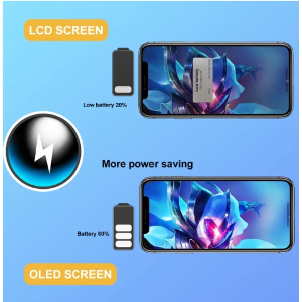 Ersättnings OLED-skärm (GX) för iPhone 16 Pro Max