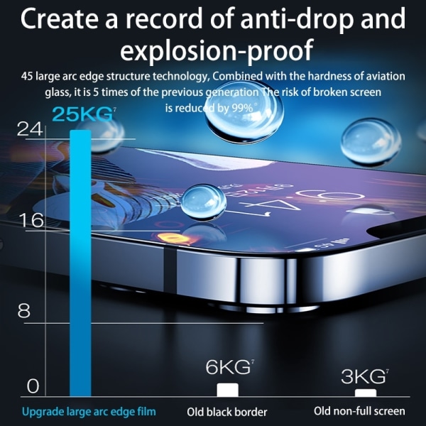 2 kpl nano iphone 12 pro max
