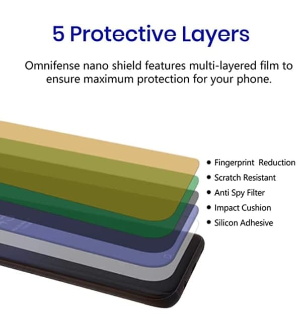 2 st Sekretess Nano film för iphone 13 pro max