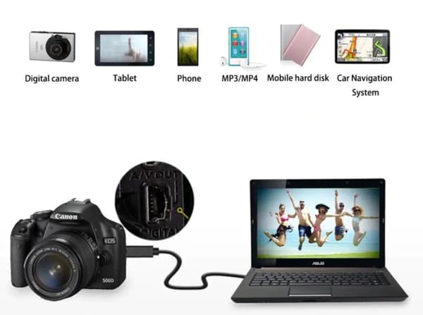 Mini USB Data kabel