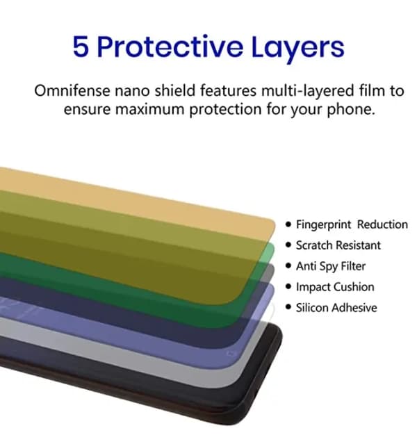 2 st Nano film för iphone 13