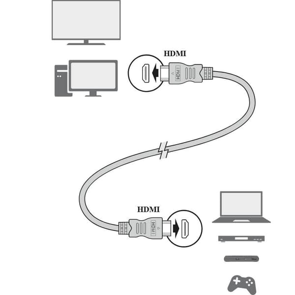 Kabel HDMI-HDMI 1,5m Televes