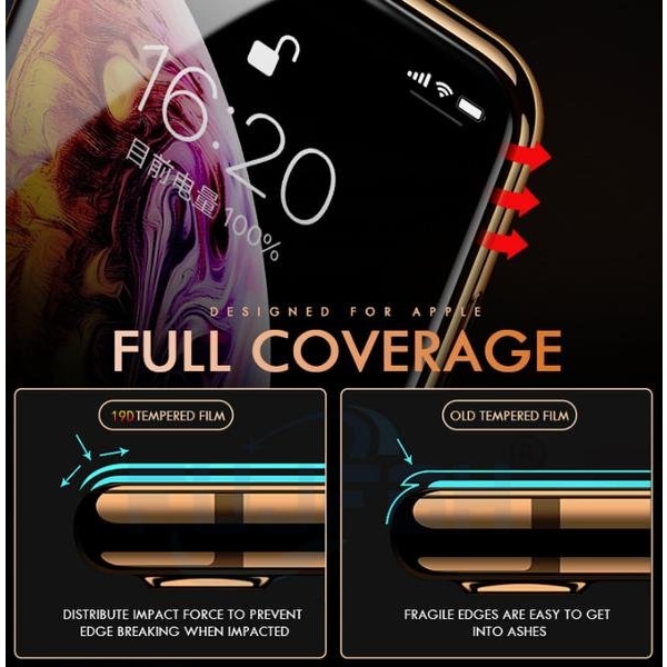 20 D Heltäckande Härdat Glas för Iphone 6,7,8,7+,8 +,X,Xr,Xs max