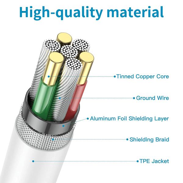 2 st 2m snabbladdningskabel  USB-C till USB-C