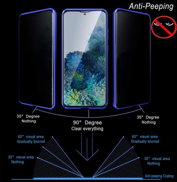 Privacy doubelfodral för Samsung S21 plus