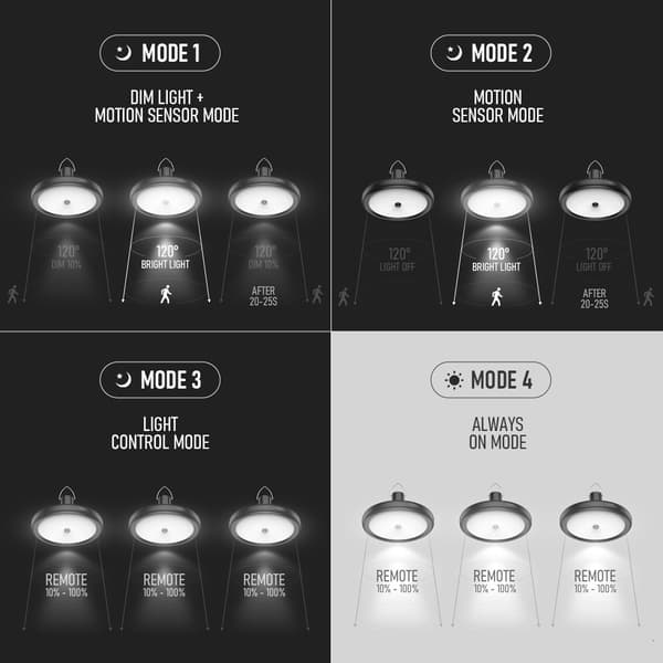 Utomhusljus Solpanel 112 LED 8800 mAh
