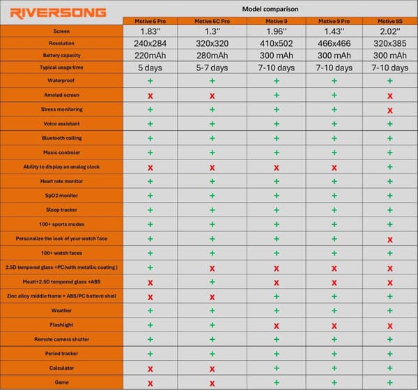 Riversong smartklocka Motive 6C Pro rymdgrå SW64