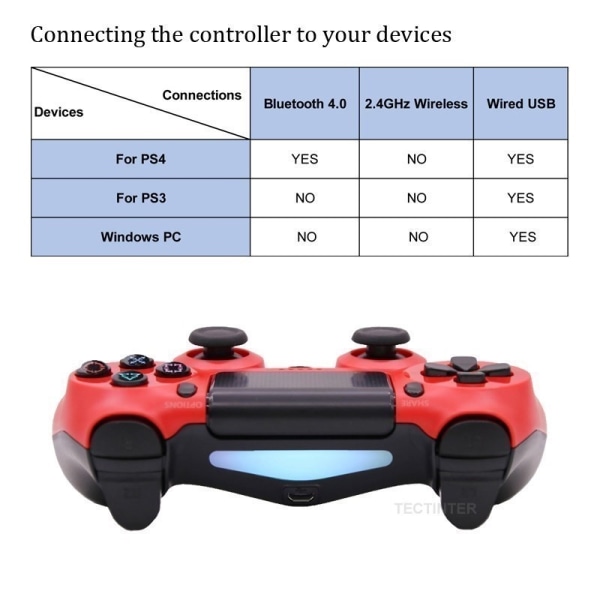 Trådlös Bluetooth Gamepad för PS4