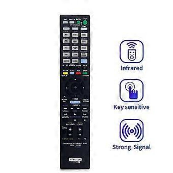 Ersättningsfjärrkontroll RM-AAP080 AV SYSTEM Fjärrkontroll
