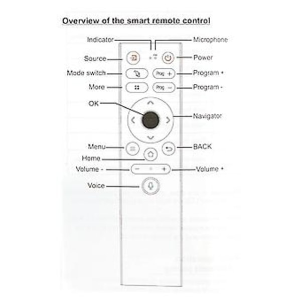 Pt6525su Palsonic 4k Ultra Hd Uhd Android -äänikaukosäätimelle