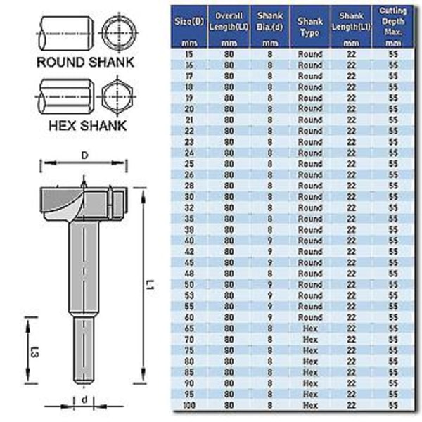 15-100mm Forstner-terä puuntyöstöön, poranteräsarja, reikäsaha, TCT kuusikulmainen/pyöreä varsi, korkea laatu (5kpl 15-20-25-30-35mm)