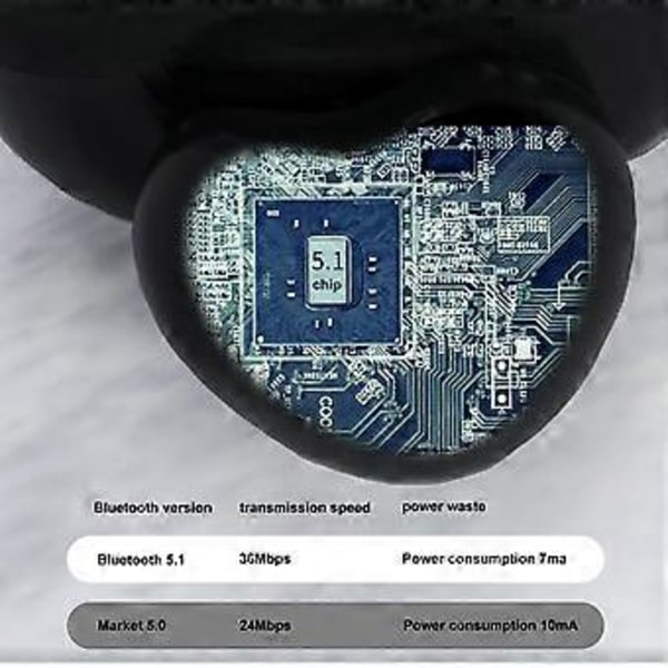 Ystävänpäivän langattomat In-Ear Mini -kuulokkeet Bluetooth 5.1 Urheilukuulokkeet Kannettava Bluetooth (D)