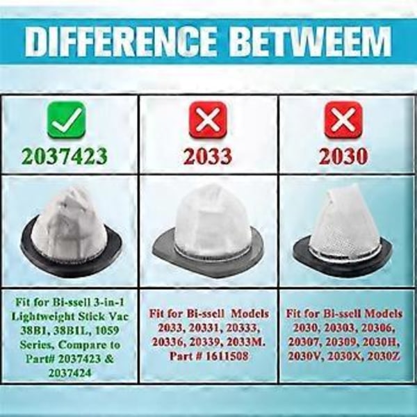 4 kpl Vaihto-osa 2037423 3-in-1 Imurin Suodattimelle 38B1, 38B1L, 1059 Sarjan Pölynimurille