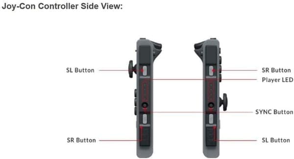 (Blå Gul) Lämplig för Nintendo Switch OLED Trådlös Controll