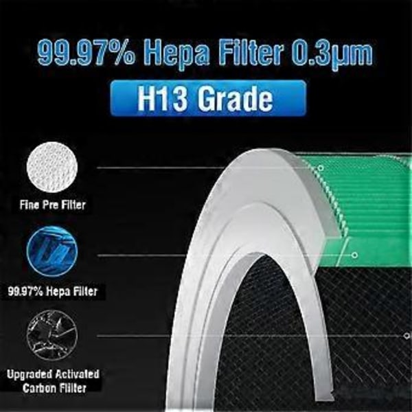 Til F1 Hepa Filter Udskiftning H13 Filter til Mi Luftrenser F1 Aktivt Kulfilter Grøn
