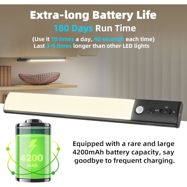 Bevegelsessensor Skaplys - 4200 mAh Batteridrevet Oppladbar