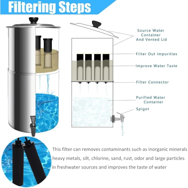 BB-9-2 vannfilter kompatibel med Ber-key renseelementer svart El