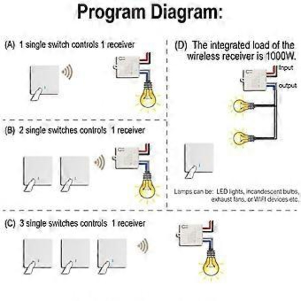 RF 433Mhz Trådlös Smart Switch 220V Smart LED-lampa Fläktbrytare Med Fjärrkontroll Mini Relämottagare Väggpanelbrytare