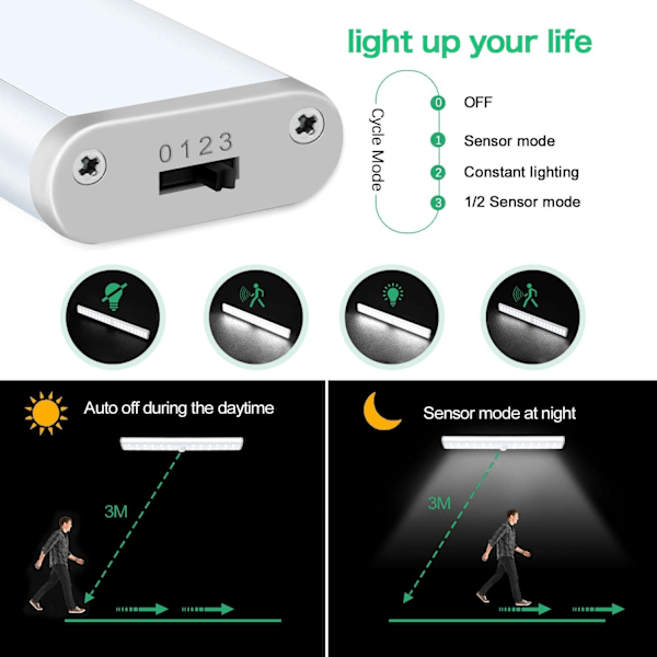 24 LED Garderobslampa, Trådlös, USB Laddningsbar, Magnetisk, Rörelseaktiverad
