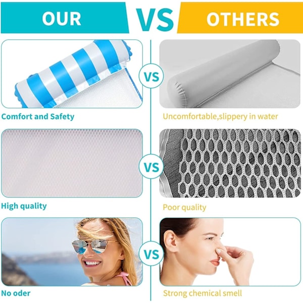 (Blå) Oppustelig Swimmingpoolstol, Multi Swimmingpool Madras