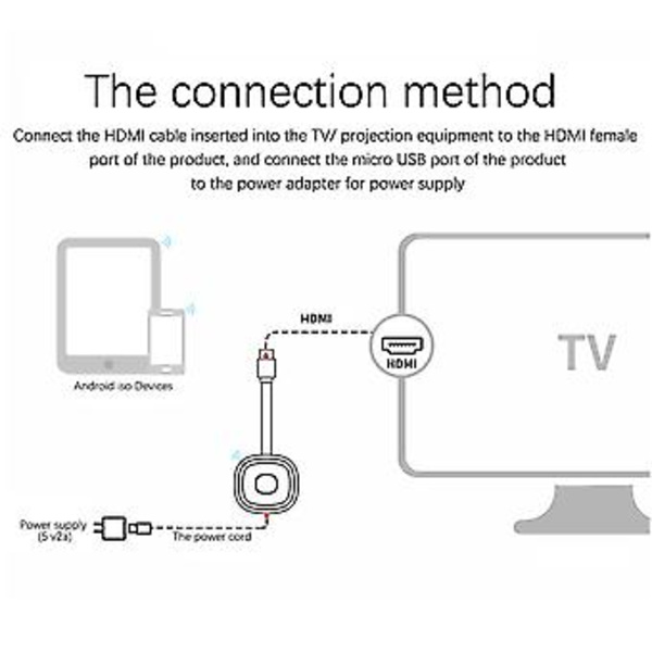 G20 Langaton Näyttösovitin Näyttötikku Langaton Sama Näyttö 2.4G 1080P HD Tukee Vaakasuuntaa