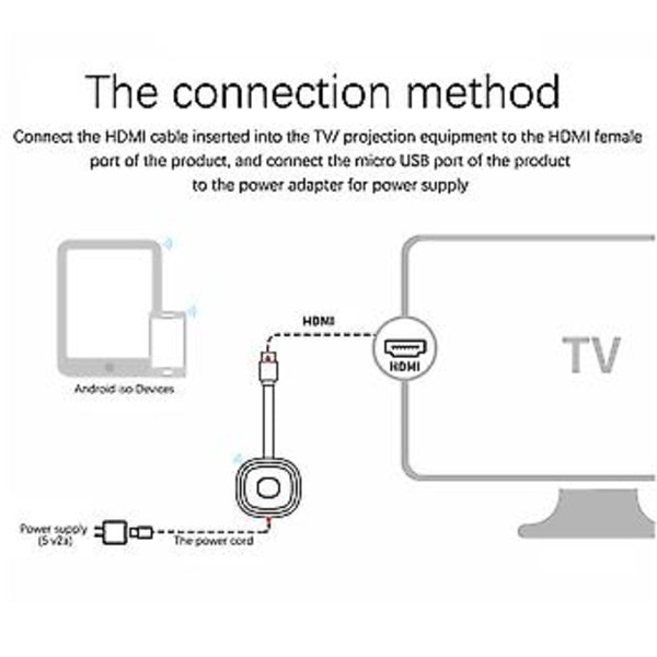 G20 Trådløs Display Adapter Display Dongle Trådløs Samme Skærm 2.4G 1080P HD Understøtter Vandret