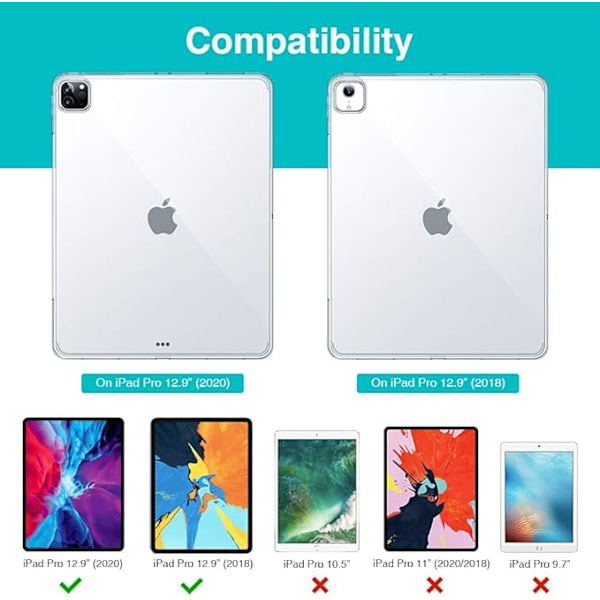 ESR Skyddande Fodral för iPad Pro 12.9 2020/2018, TPU Bak, Smalt C