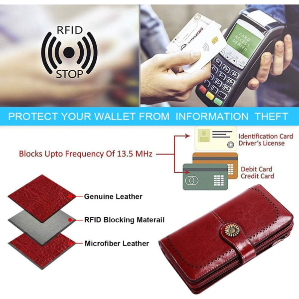 Läderplånbok för kvinnor med stor kapacitet RFID-blockerande dammynt