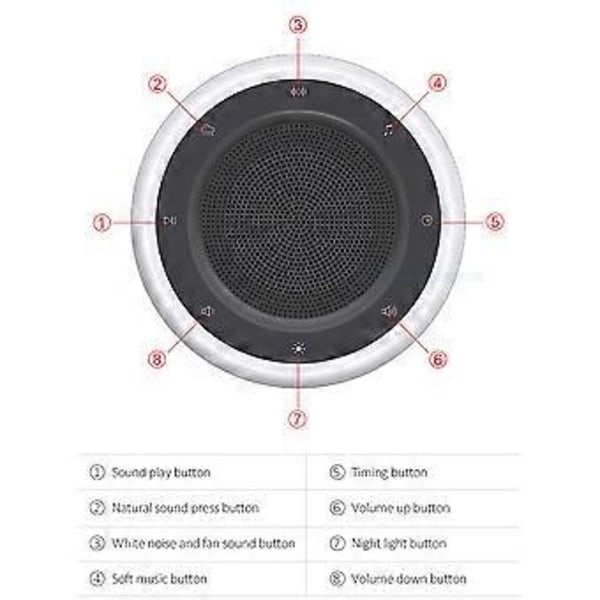 Vit Brus Maskin, Vit Brus Maskin, Med 16 Naturliga Ljud, Minnesfunktion, Justerbar Timer, Portabel, Avkoppling, Avkoppling, Kontorsresa