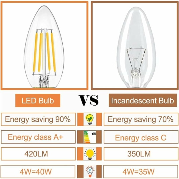 E14 LED-pærer 4W, E14 LED-filamentpære Varmhvit 2700K, 420Lm tilsvarer 40W glødepære, liten skruebase Ikke-dimbar Pakke med 6