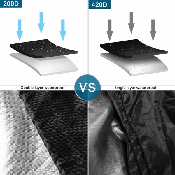 Paraplyovertræk, Dobbelt Lag Vandtæt Anti-UV Heavy Duty 210D Oxford Klud Paraplyovertræk Parasolbetræk med Lynlås (190X30X50cm)