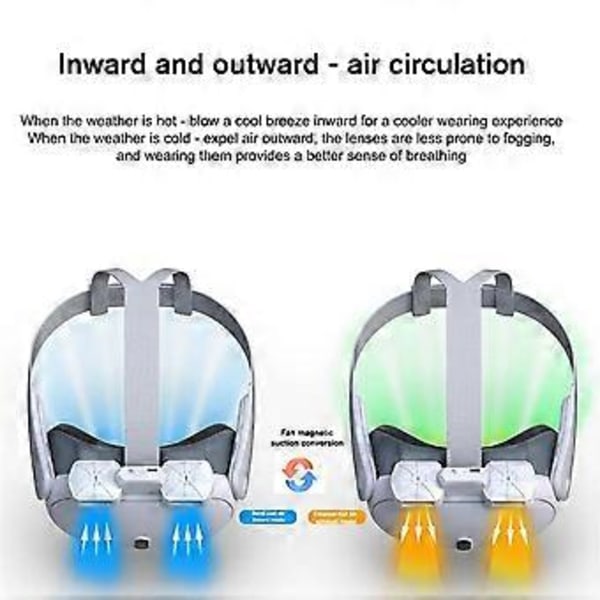 Til 3 Nye Head Display Radiator X3 Dobbelt Blæser Dobbelt Mode Impeller Justering og Trykreduktion