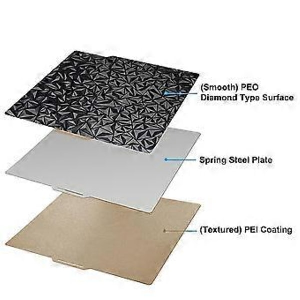 3D Printer PEO PEI Byggeplade til Bambu-Lab X1/X1C/X1E/P1P/P1S/A1, 257x257mm Dobbeltsidet PEO+PEI S
