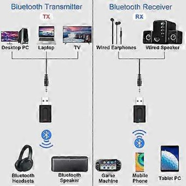 Bluetooth 5.0 Adapter Trådløs Usb 3-i-1 Sender Og Mottaker Med 3,5 mm Digital Lydkabel For Tv/pc/bilradio/datamaskinnettbrett/hodetelefon, 15m Dis