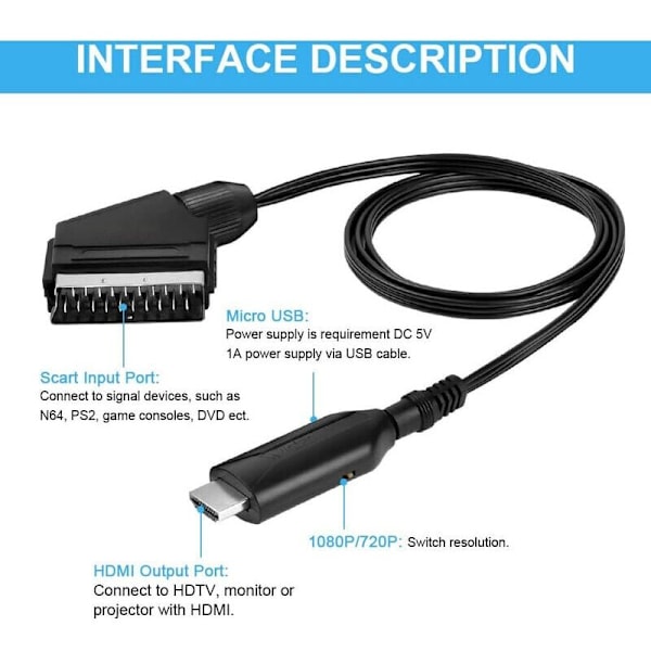 Scart-HDMI-sovitin, Scart-HDMI-muunnin HDMI-kaapelilla, S