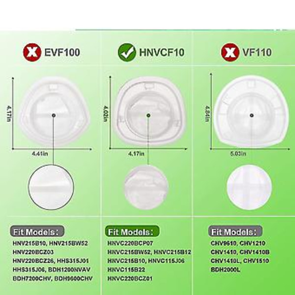 Hepa-suodatin yhteensopiva Hnvcf10 Hnvc220bcz01 imurin lisävarusteiden kanssa ( )