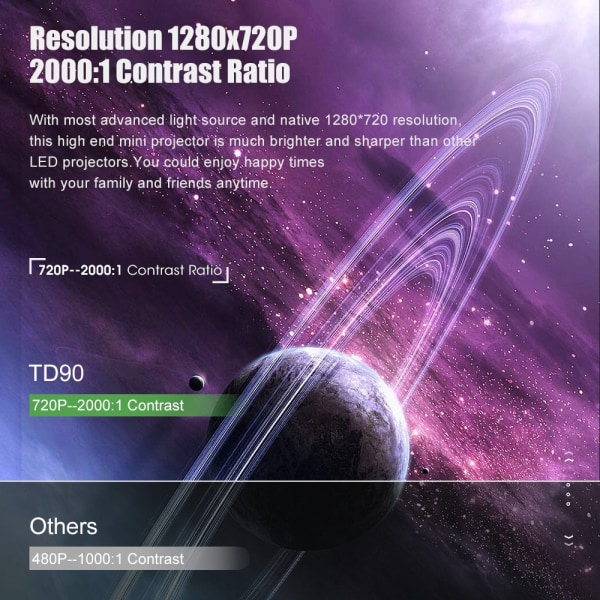 HD Miniprojektor TD90 Native 1280 x 720P LED Android WiFi