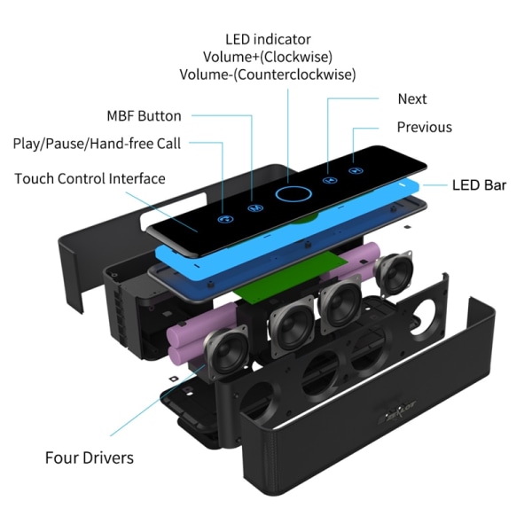 Hemmabio Bärbar High Power Bluetooth -högtalare 3D Hifi