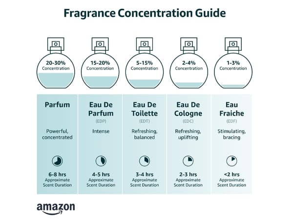Azzaro The Most Wanted Parfum til mænd - En rig og forførende krydret duft, perfekt til en date - Langvarig duft - Sort Black