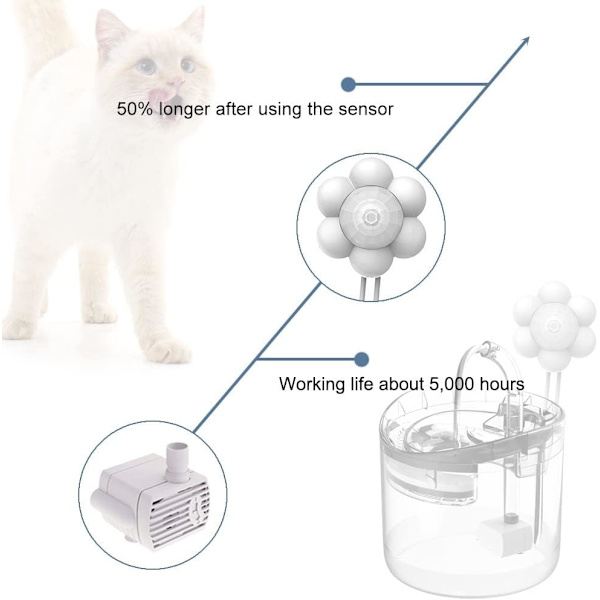 Cat Fountain Motion Sensor Switch, Automatic Pet Fountain Control