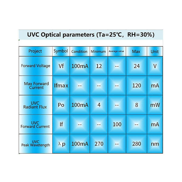 Dc12-24v Uvc 270-280nm Ultrafiolett Vannrenser Sterilisering Kjæledyr Vann Dispense Fukter Led-WELLNGS