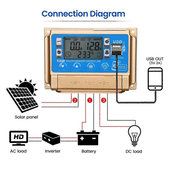 Solar Controller Adaptiv MPPT Solar Controller med Bluetooth 12V/24V Solar Charge Controller-30A-WELLNGS